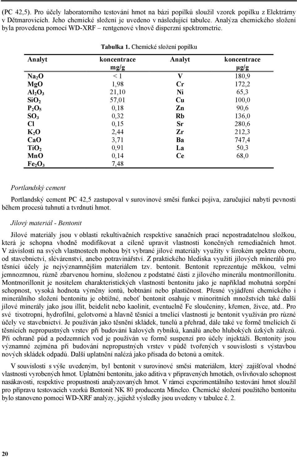 Chemické složení popílku Analyt koncentrace Analyt koncentrace mg/g μg/g Na 2 O < 1 V 180,9 MgO 1,98 Cr 172,2 Al 2 O 3 21,10 Ni 65,3 SiO 2 57,01 Cu 100,0 P 2 O 5 0,18 Zn 90,6 SO 3 0,32 Rb 136,0 Cl