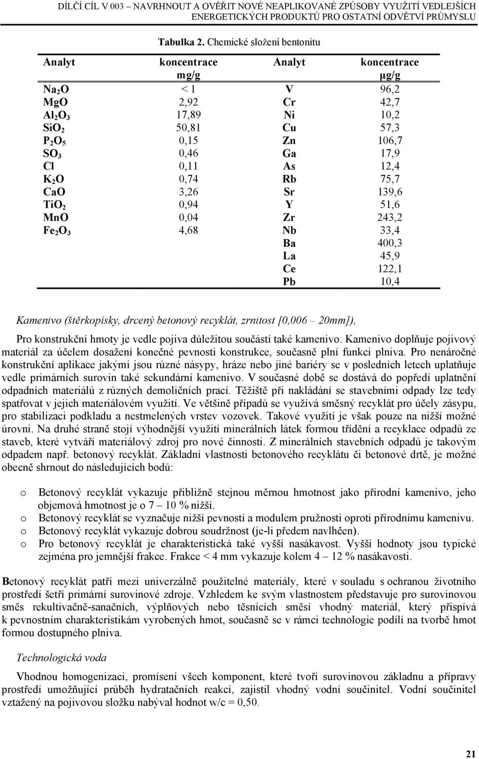 0,11 As 12,4 K 2 O 0,74 Rb 75,7 CaO 3,26 Sr 139,6 TiO 2 0,94 Y 51,6 MnO 0,04 Zr 243,2 Fe 2 O 3 4,68 Nb 33,4 Ba 400,3 La 45,9 Ce 122,1 Pb 10,4 Kamenivo (štěrkopísky, drcený betonový recyklát, zrnitost