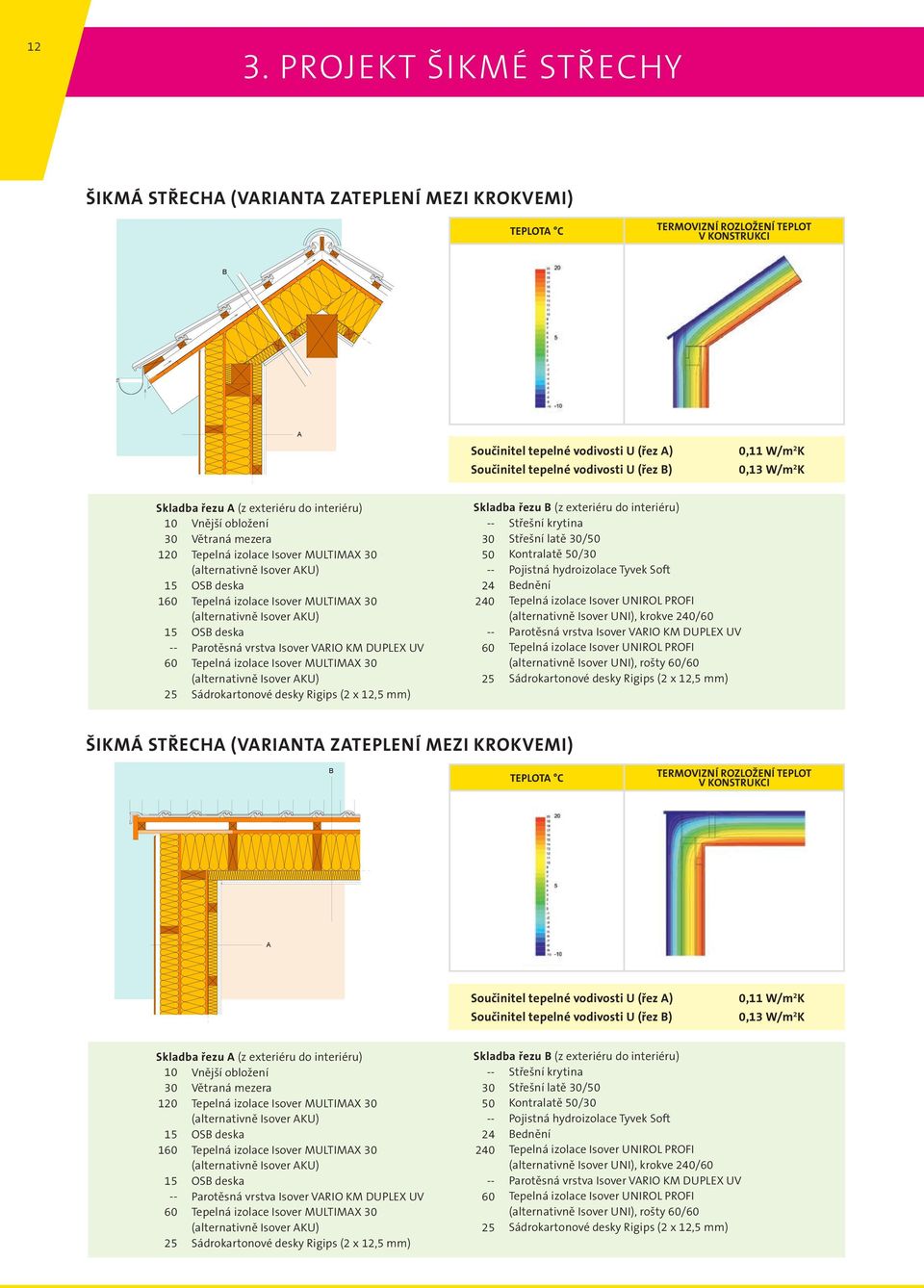 Tepelná izolace ISOVER MULTIMAX 30 30 Větraná mezera 10 Vnější obložení Skladba řezu B v mm A Střešní krytina 30 Střešní latě 50/30 50 Kontralatě 30/50 ISOVER Integra ZUB underlay sheeting 24 Solid