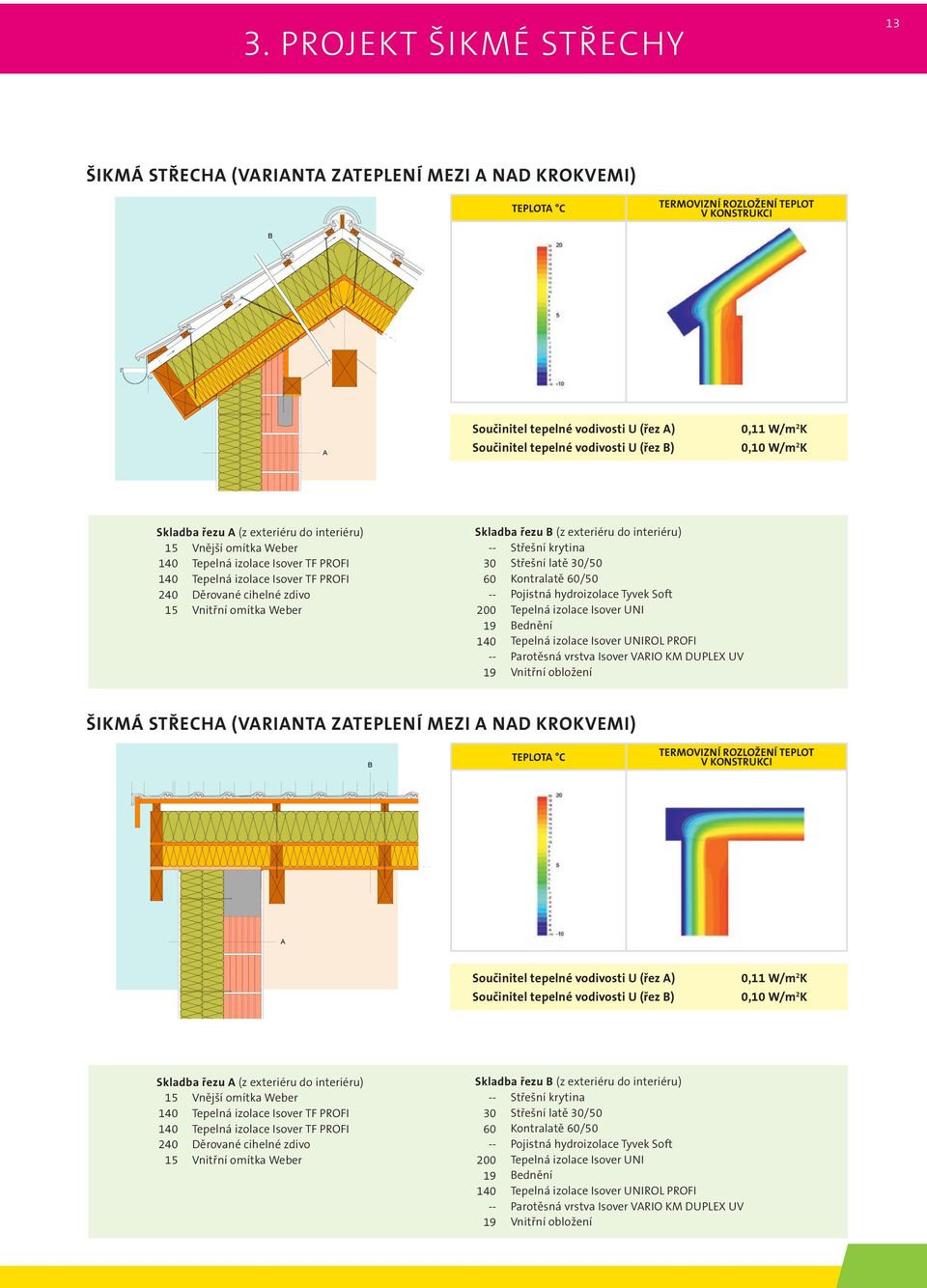 Střešní latě 50/30 50 Kontralatě 60/50 (ukotveny do krokví pomocí vrutů Twin UD) + Tyvek 200 Tepelná izolace ISOVER UNI 19 Bednění 19 Bednění 140 Tepe Součinitel tepelné vodivosti U (řez A) Parotěsná