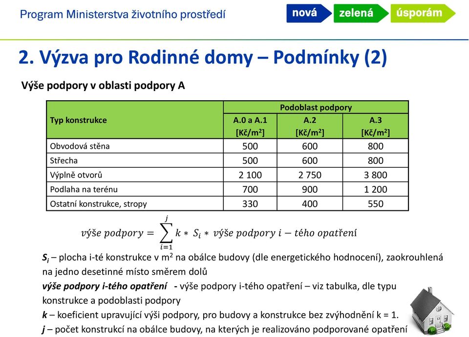 výše podpory i tého opatření S i plocha i-té konstrukce v m 2 na obálce budovy (dle energetického hodnocení), zaokrouhlená na jedno desetinné místo směrem dolů výše podpory i-tého opatření -