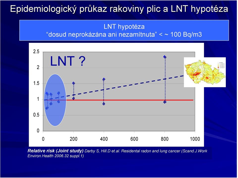 5 0 0 200 400 600 800 1000 Relative risk (Joint study) Darby S, Hill.