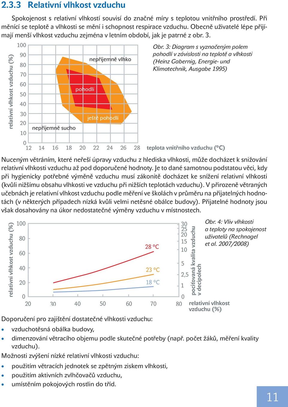 3: Diagram s vyznačeným polem pohodlí v závislosti na teplotě a vlhkosti (Heinz Gabernig, Energie- und Klimatechnik, Ausgabe 1995) Nuceným větráním, které neřeší úpravy vzduchu z hlediska vlhkosti,