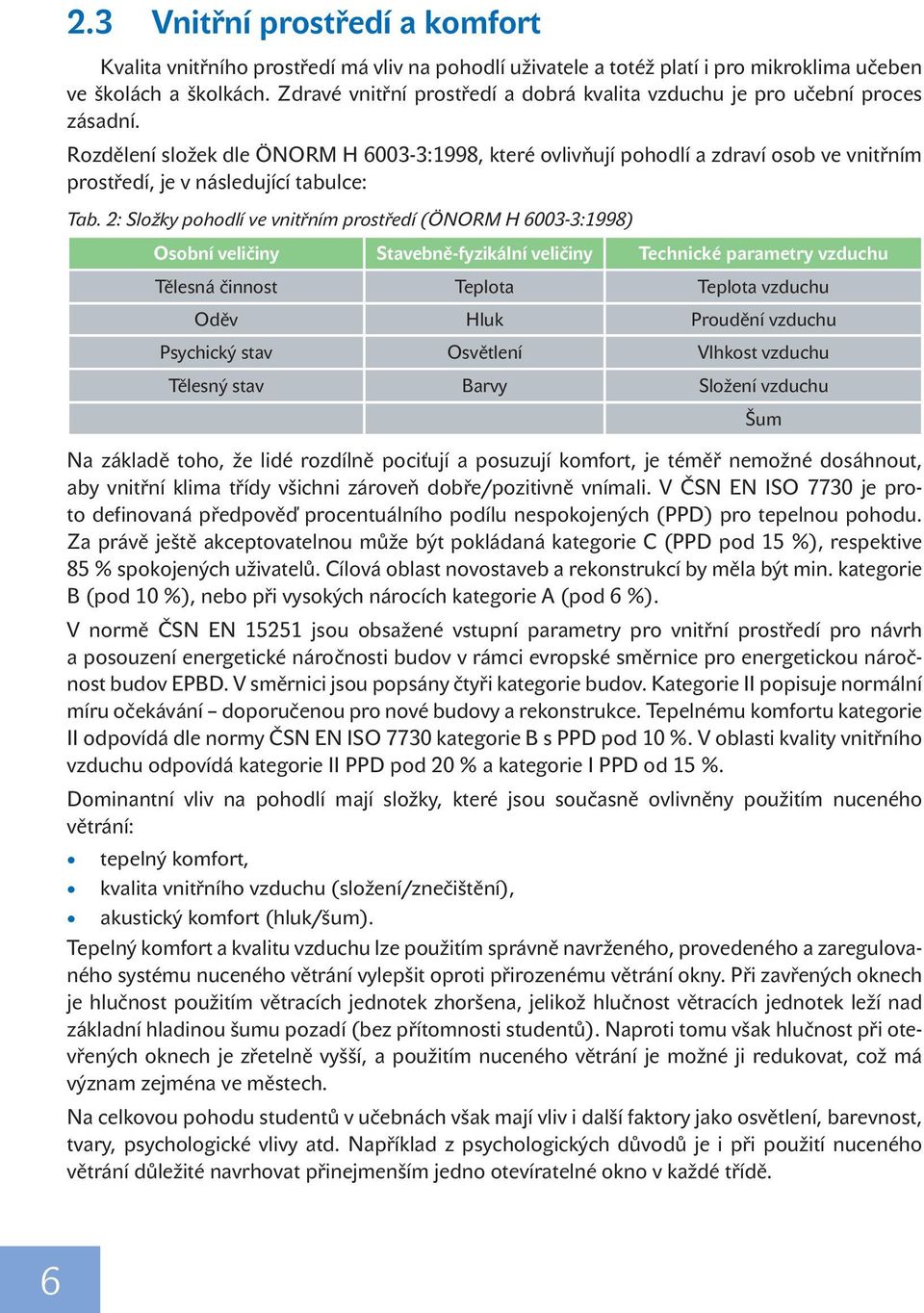 Rozdělení složek dle ÖNORM H 6003-3:1998, které ovlivňují pohodlí a zdraví osob ve vnitřním prostředí, je v následující tabulce: Tab.