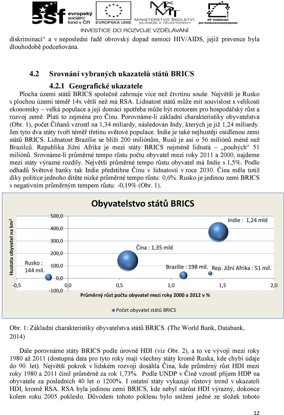 Největší je Rusko s plochou území téměř 14x větší než má RSA.