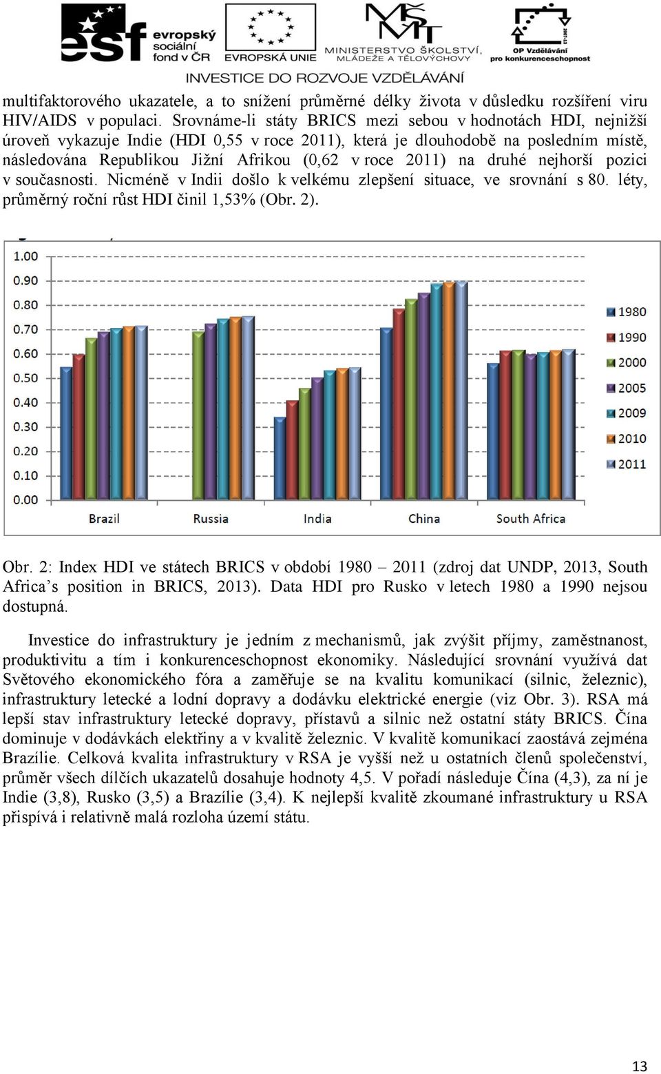 2011) na druhé nejhorší pozici v současnosti. Nicméně v Indii došlo k velkému zlepšení situace, ve srovnání s 80. léty, průměrný roční růst HDI činil 1,53% (Obr. 2). Obr.