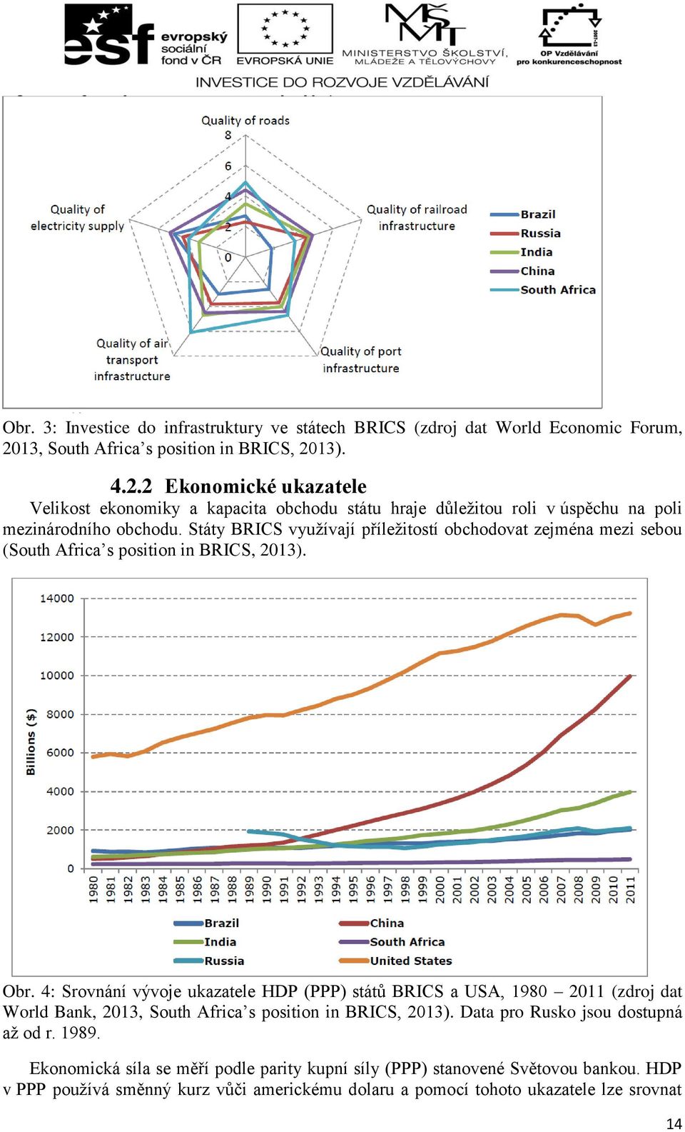 Státy BRICS využívají příležitostí obchodovat zejména mezi sebou (South Africa s position in BRICS, 2013). Obr.