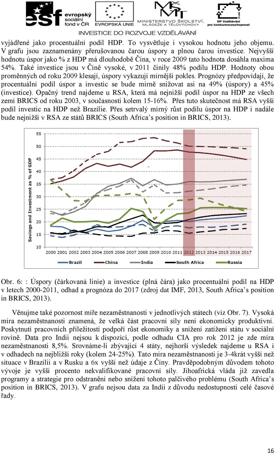 Hodnoty obou proměnných od roku 2009 klesají, úspory vykazují mírnější pokles.