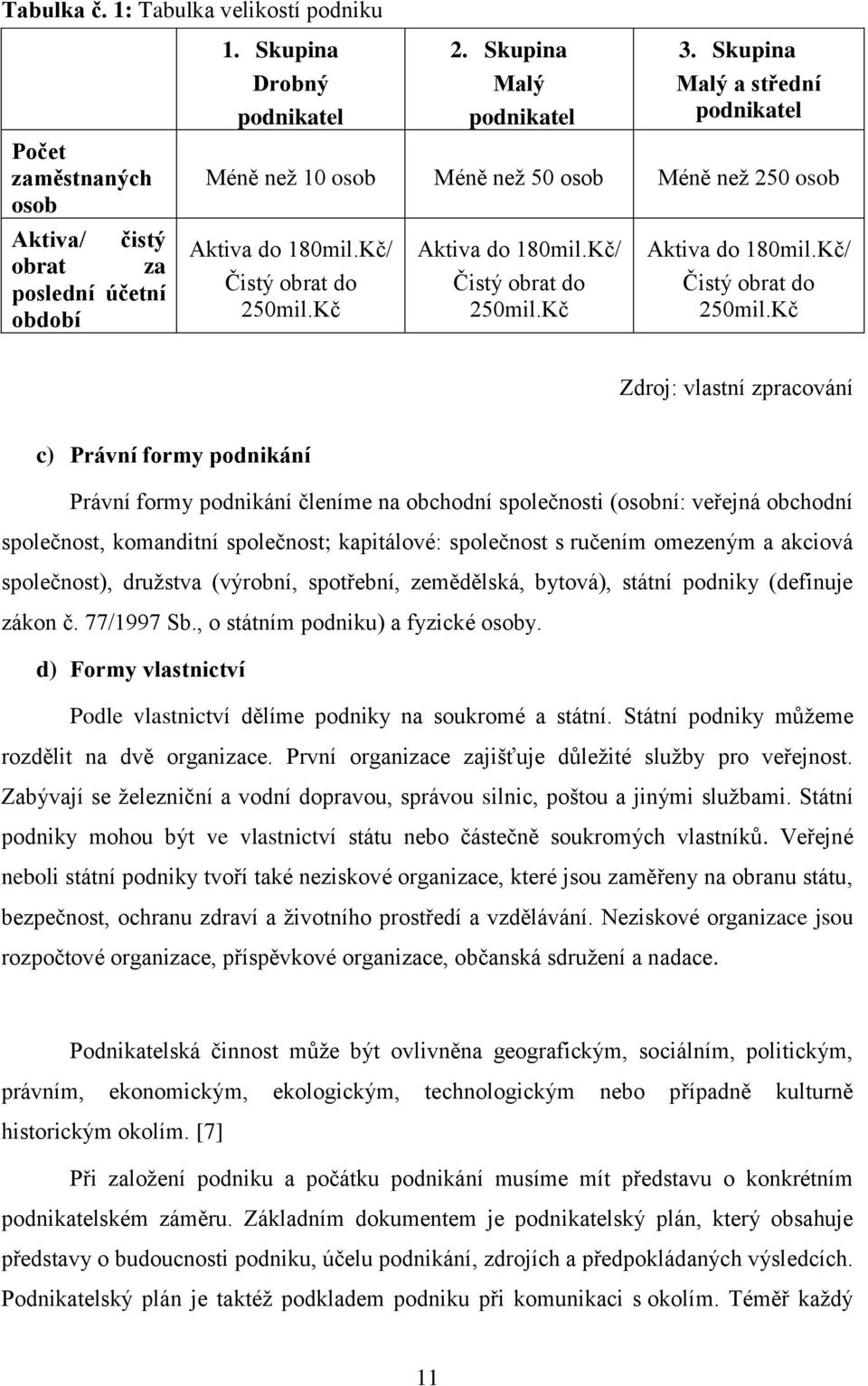 Kč Aktiva do 180mil.Kč/ Čistý obrat do 250mil.