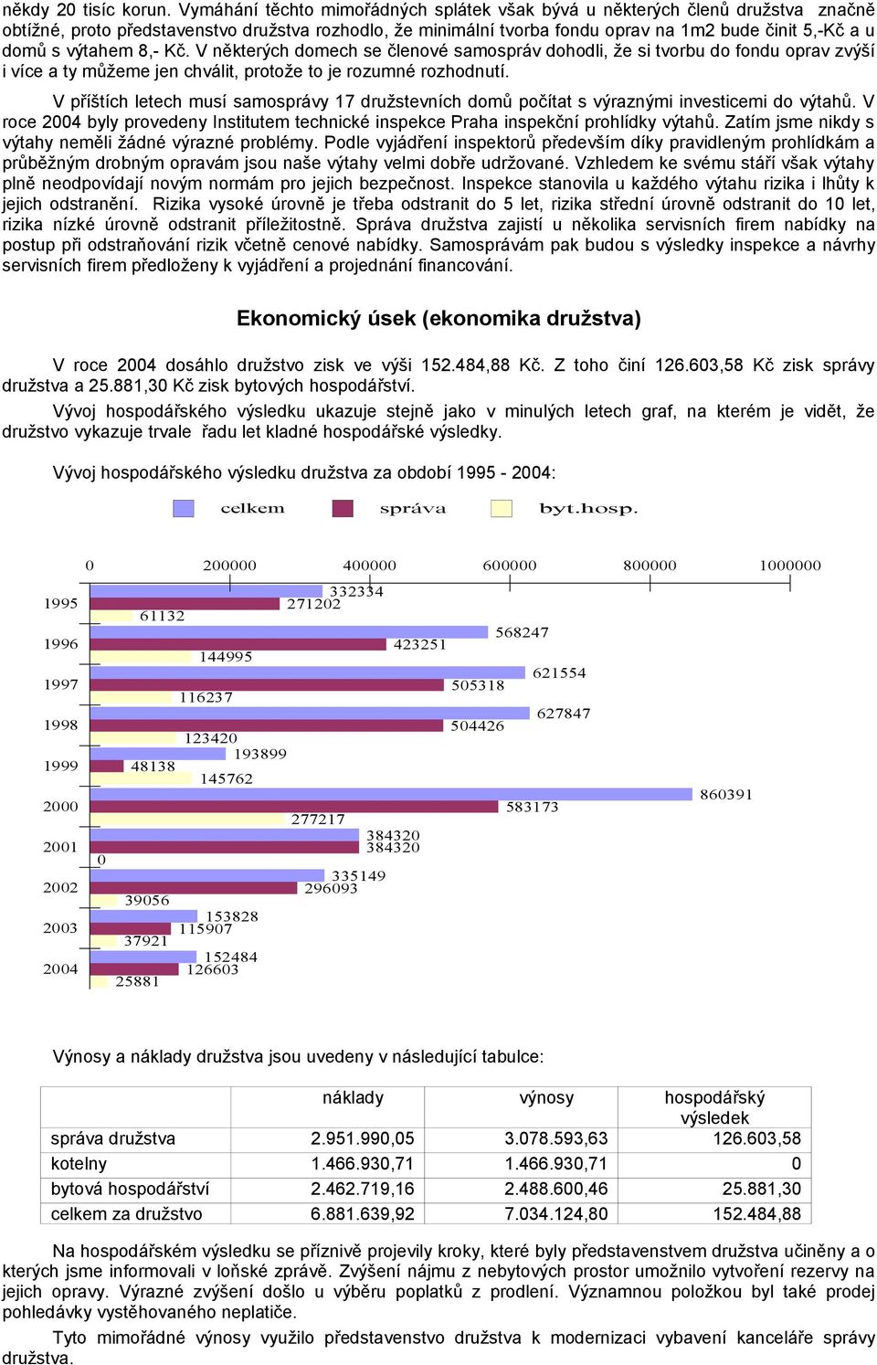 výtahem 8,- Kč. V některých domech se členové samospráv dohodli, že si tvorbu do fondu oprav zvýší i více a ty můžeme jen chválit, protože to je rozumné rozhodnutí.