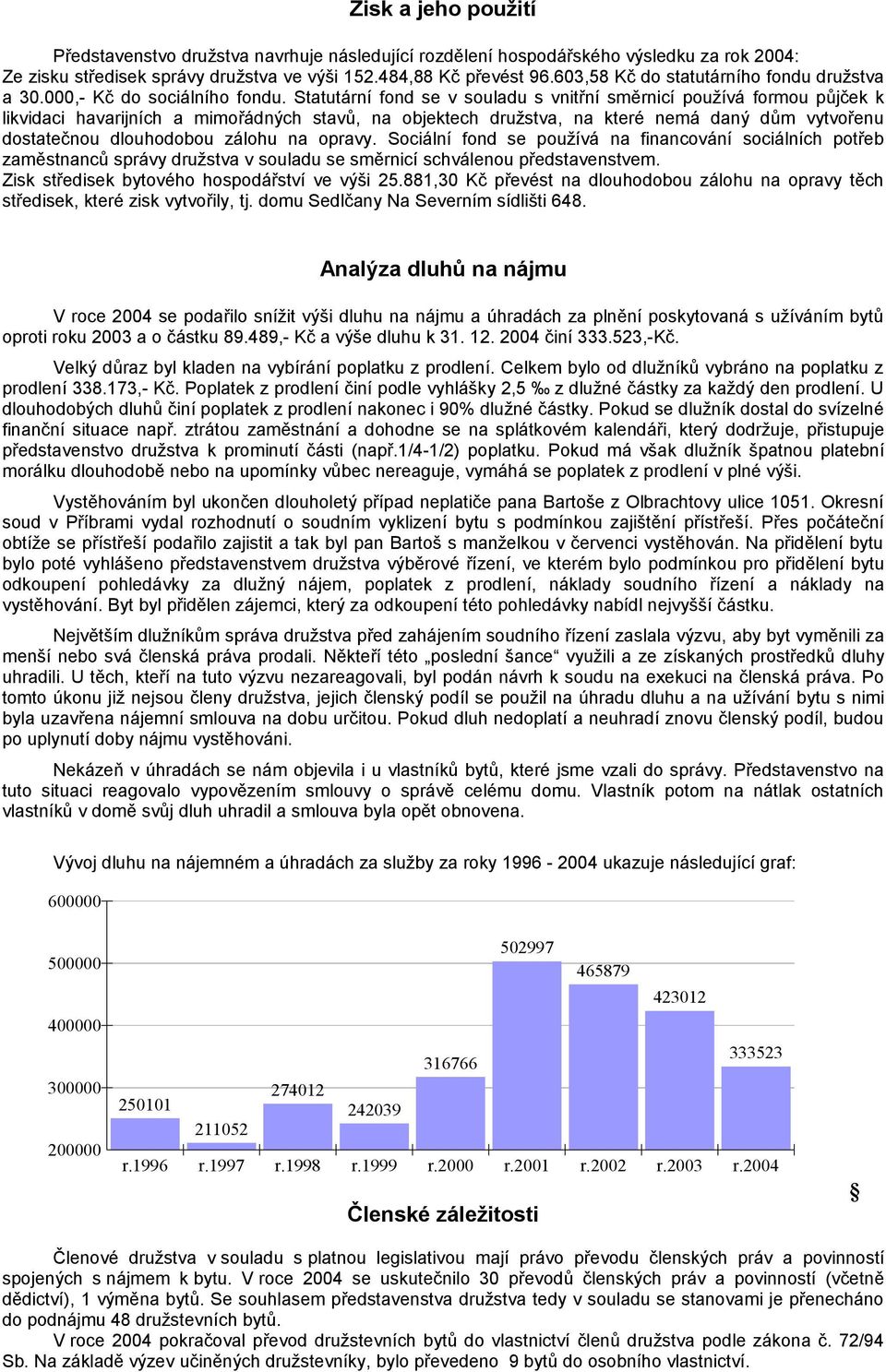 Statutární fond se v souladu s vnitřní směrnicí používá formou půjček k likvidaci havarijních a mimořádných stavů, na objektech družstva, na které nemá daný dům vytvořenu dostatečnou dlouhodobou