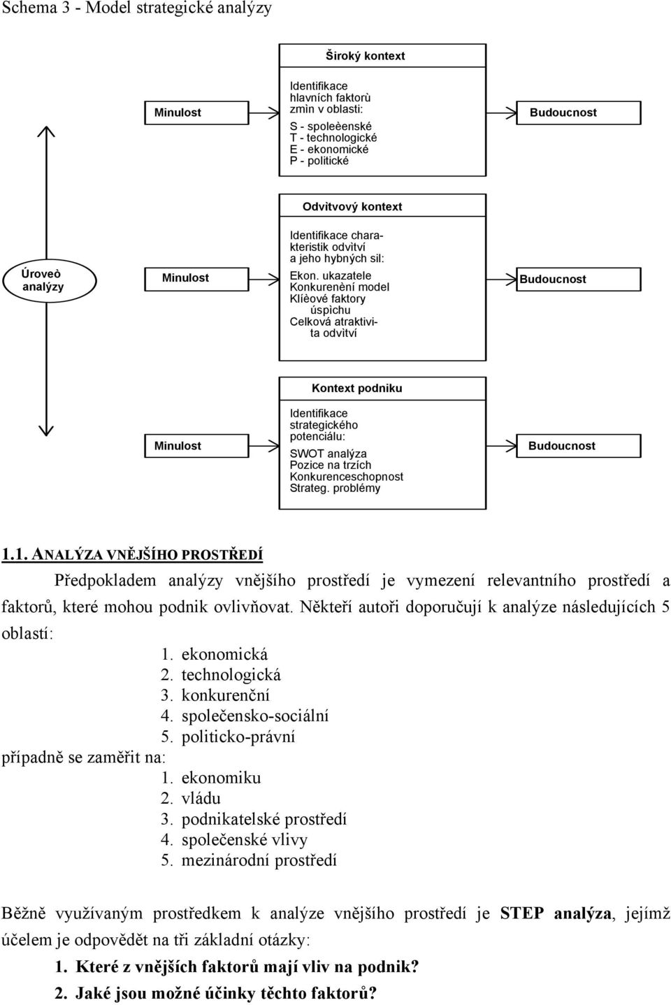 ukazatele Konkurenèní model Klíèové faktory úspìchu Celková atraktivita odvìtví Budoucnost Kontext podniku Minulost Identifikace strategického potenciálu: SWOT analýza Pozice na trzích