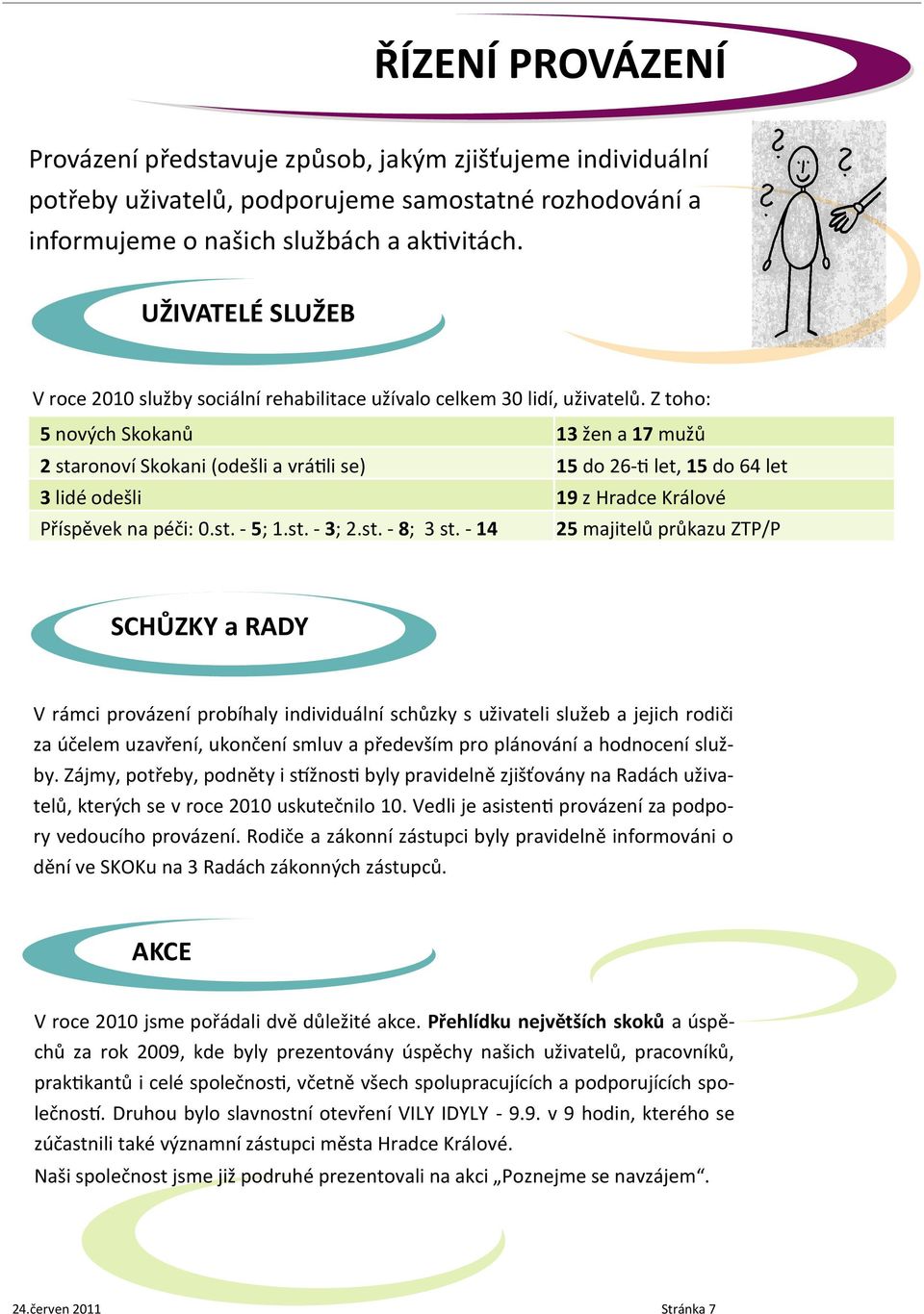 Z toho: 5 nových Skokanů 13 žen a 17 mužů 2 staronoví Skokani (odešli a vrátili se) 15 do 26-ti let, 15 do 64 let 3 lidé odešli 19 z Hradce Králové Příspěvek na péči: 0.st. - 5; 1.st. - 3; 2.st. - 8; 3 st.