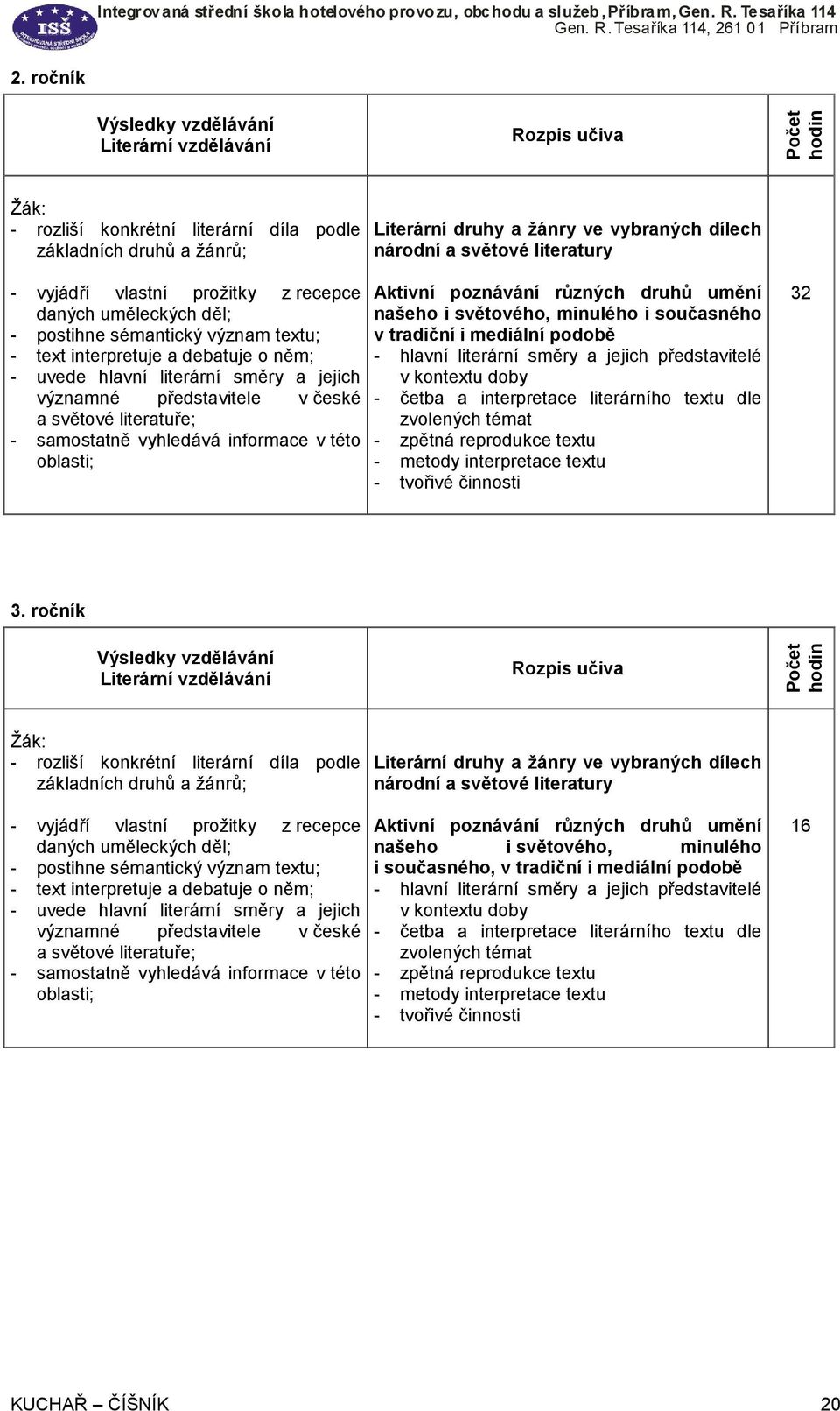 významné představitele v české a světové literatuře; - samostatně vyhledává informace v této oblasti; Aktivní poznávání různých druhů umění našeho i světového, minulého i současného v tradiční i