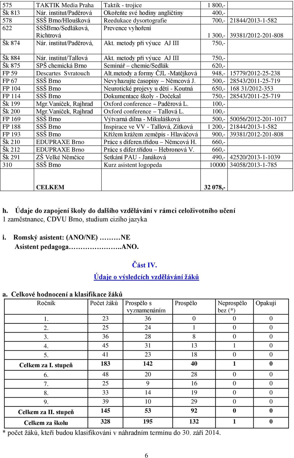 39381/2012-201-808 Šk 874 Nár. institut/paděrová, Akt. metody při výuce AJ III 750,- Šk 884 Nár. institut/tallová Akt.