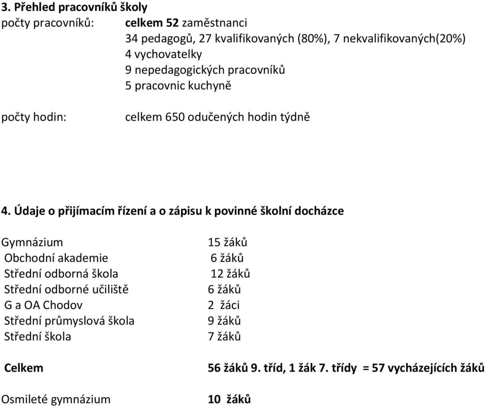 Údaje o přijímacím řízení a o zápisu k povinné školní docházce Gymnázium Obchodní akademie Střední odborná škola Střední odborné učiliště G a