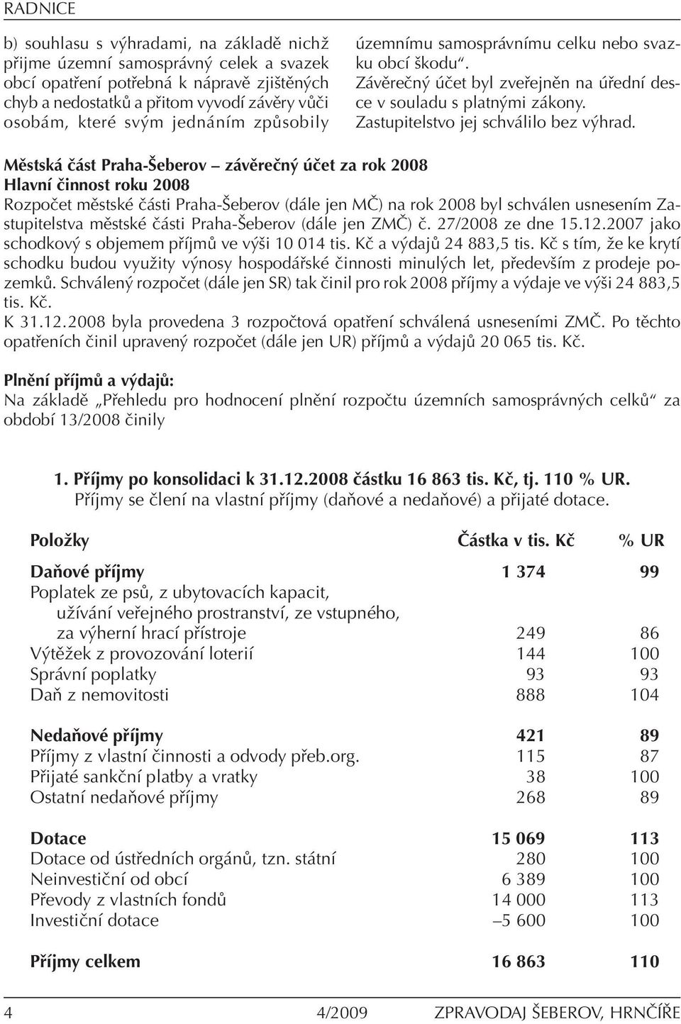 Městská část Praha-Šeberov závěrečný účet za rok 2008 Hlavní činnost roku 2008 Rozpočet městské části Praha-Šeberov (dále jen MČ) na rok 2008 byl schválen usnesením Zastupitelstva městské části