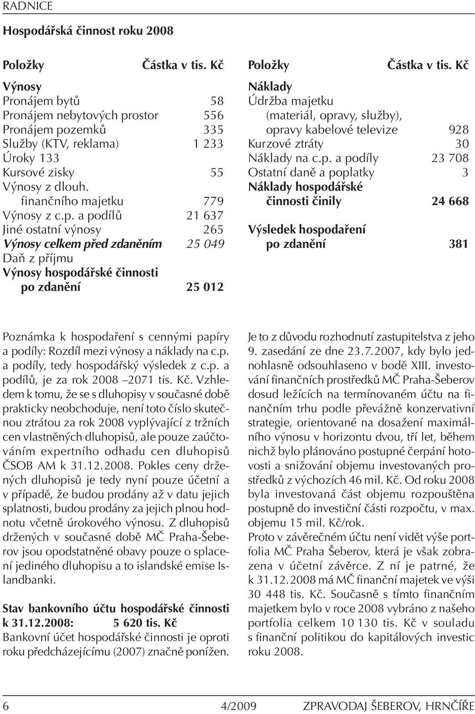 ostor 556 Pronájem pozemků 335 Služby (KTV, reklama) 1 233 Úroky 133 Kursové zisky 55 Výnosy z dlouh. finančního majetku 779 Výnosy z c.p. a podílů 21 637 Jiné ostatní výnosy 265 Výnosy celkem před zdaněním 25 049 Daň z příjmu Výnosy hospodářské činnosti po zdanění 25 012 Položky Částka v tis.