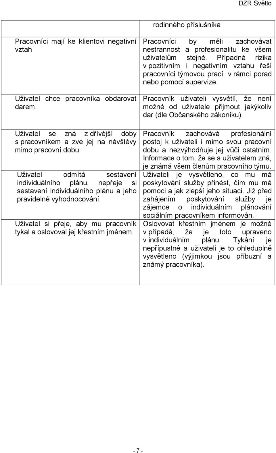 Pracovníci by měli zachovávat nestrannost a profesionalitu ke všem uživatelům stejně.