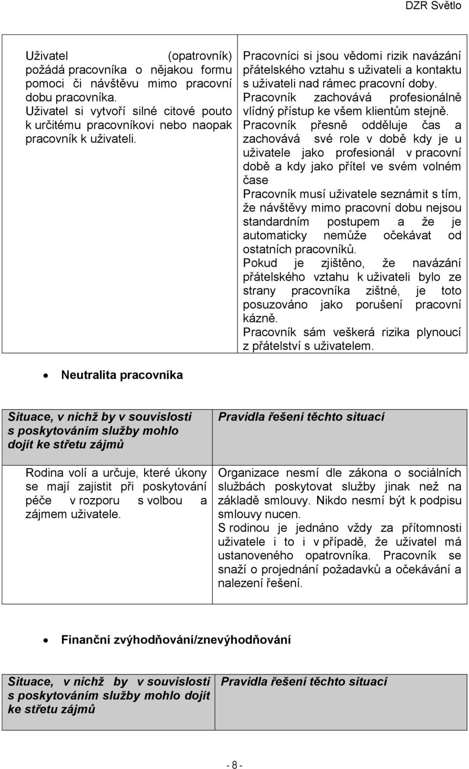 Pracovníci si jsou vědomi rizik navázání přátelského vztahu s uživateli a kontaktu s uživateli nad rámec pracovní doby. Pracovník zachovává profesionálně vlídný přístup ke všem klientům stejně.