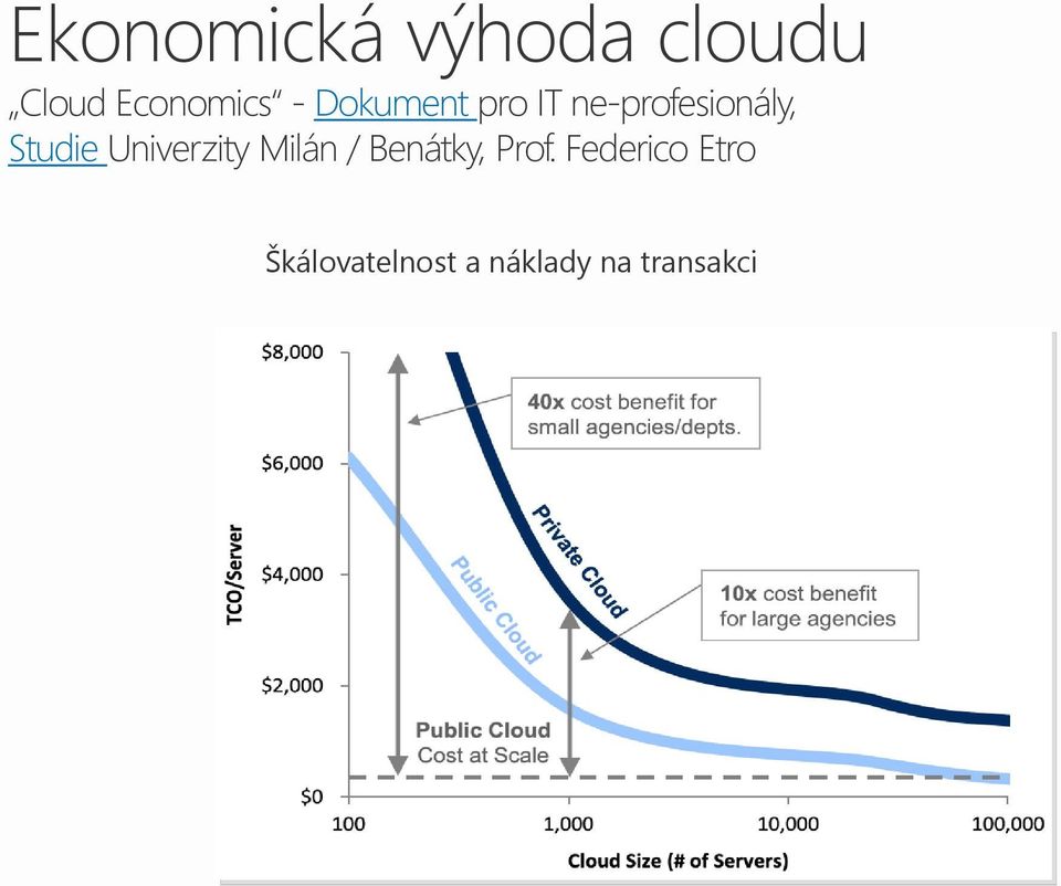 Univerzity Milán / Benátky, Prof.