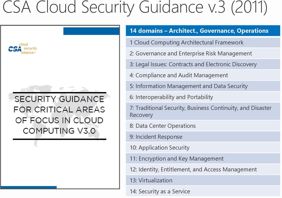 Electronic Discovery 4: Compliance and Audit Management 5: Information Management and Data Security 6: Interoperability and Portability 7: Traditional