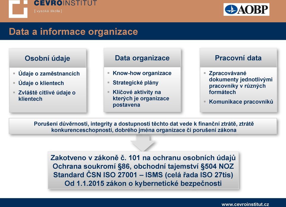 Porušení důvěrnosti, integrity a dostupnosti těchto dat vede k finanční ztrátě, ztrátě konkurenceschopnosti, dobrého jména organizace či porušení zákona Zakotveno v