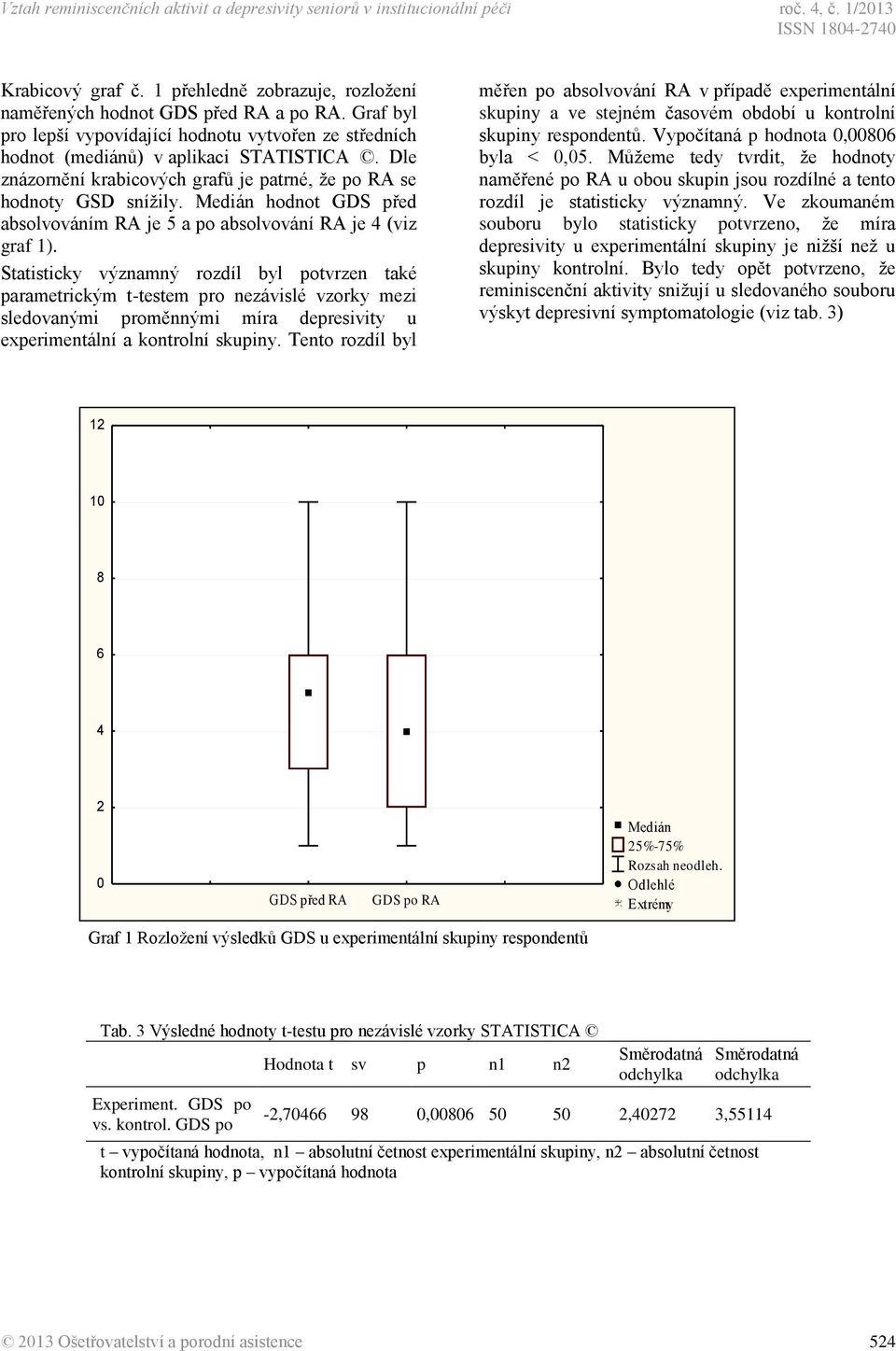 Medián hodnot GDS před absolvováním RA je 5 a po absolvování RA je 4 (viz graf 1).