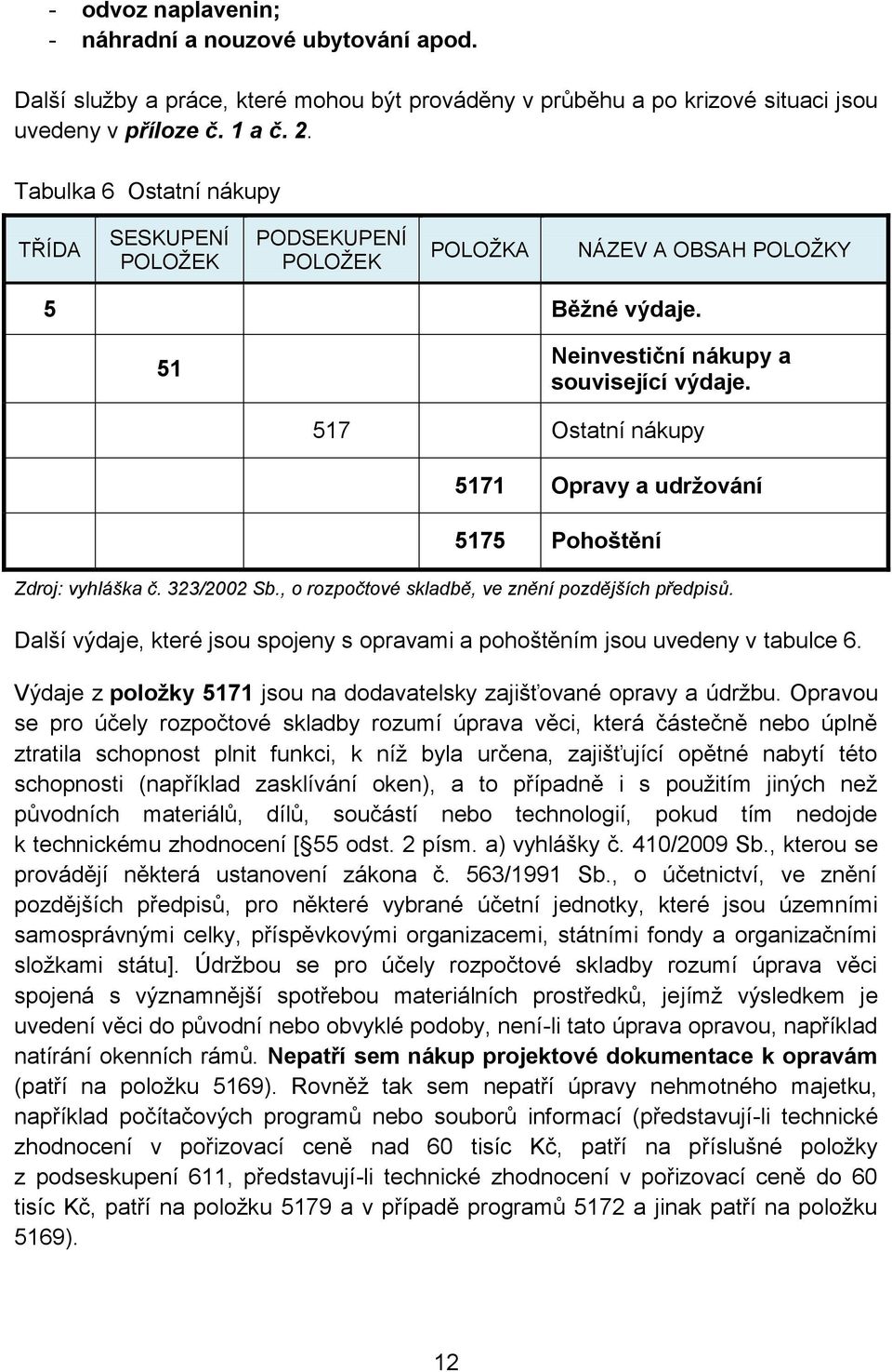 517 Ostatní nákupy 5171 Opravy a udržování 5175 Pohoštění Zdroj: vyhláška č. 323/2002 Sb., o rozpočtové skladbě, ve znění pozdějších předpisů.