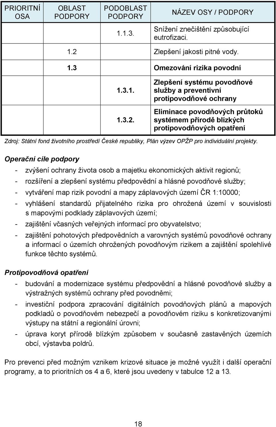 Zlepšení systému povodňové služby a preventivní protipovodňové ochrany Eliminace povodňových průtoků systémem přírodě blízkých protipovodňových opatření Zdroj: Státní fond životního prostředí České