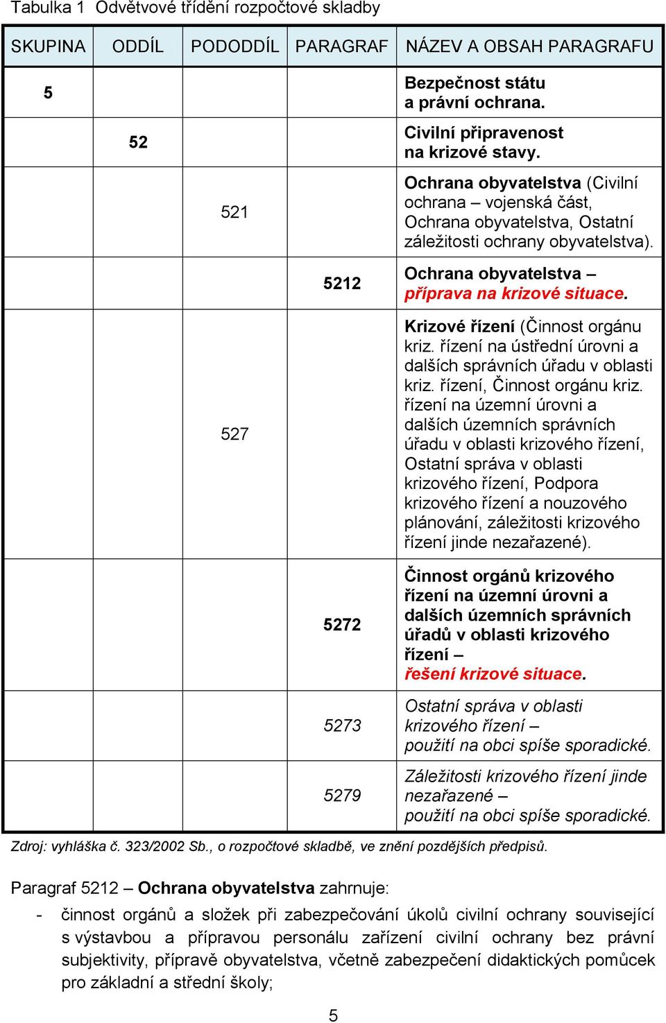 Ochrana obyvatelstva příprava na krizové situace. Krizové řízení (Činnost orgánu kriz. řízení na ústřední úrovni a dalších správních úřadu v oblasti kriz. řízení, Činnost orgánu kriz.