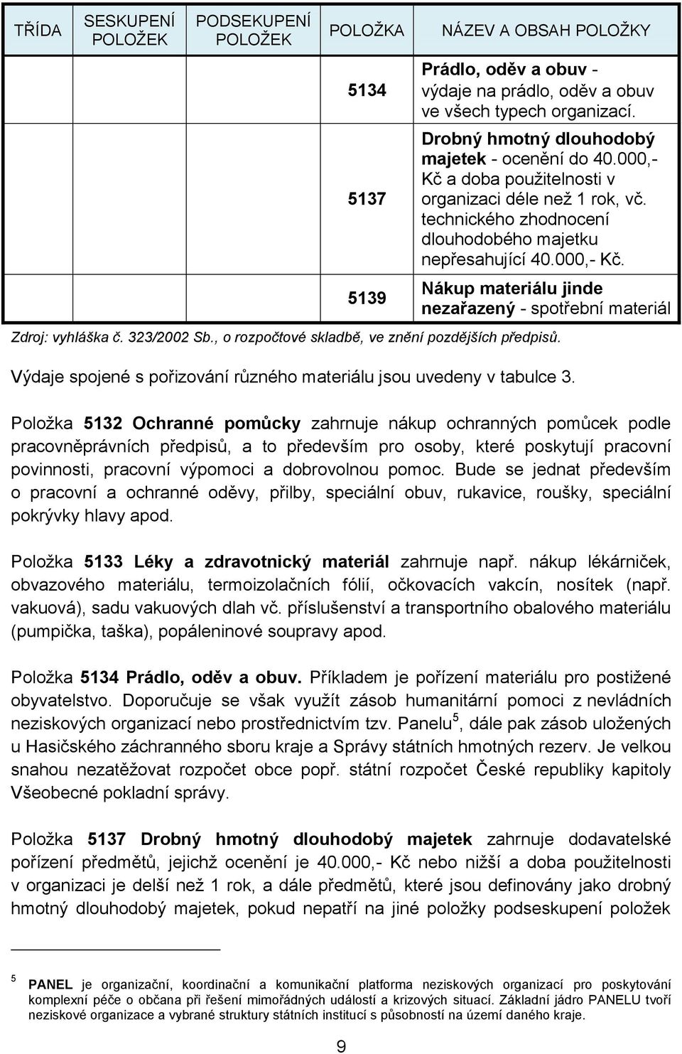 323/2002 Sb., o rozpočtové skladbě, ve znění pozdějších předpisů. Výdaje spojené s pořizování různého materiálu jsou uvedeny v tabulce 3.