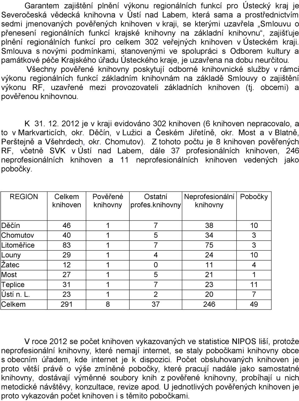 Smlouva s novými podmínkami, stanovenými ve spolupráci s Odborem kultury a památkové péče Krajského úřadu Ústeckého kraje, je uzavřena na dobu neurčitou.