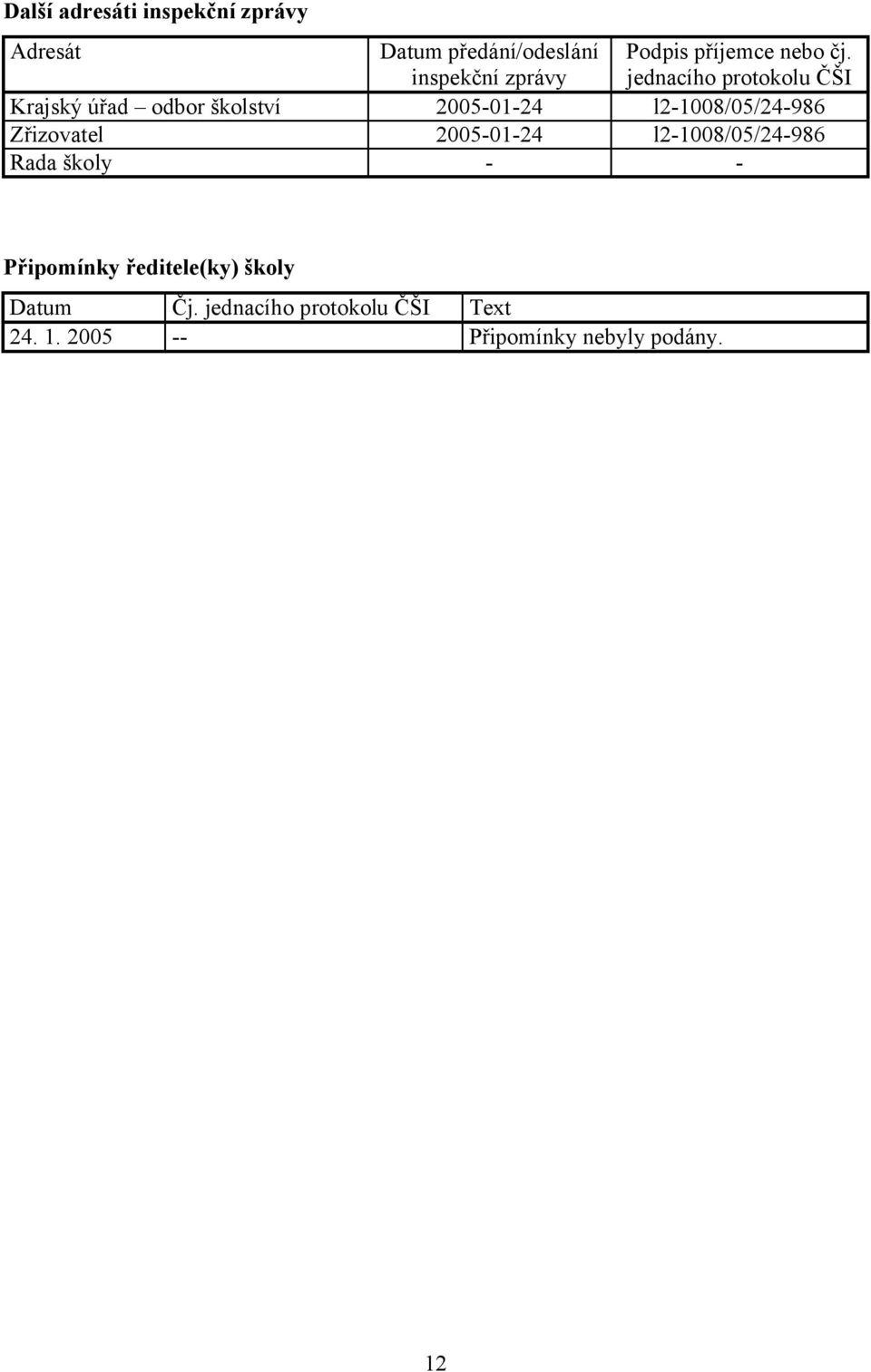 jednacího protokolu ČŠI Krajský úřad odbor školství 2005-01-24 l2-1008/05/24-986