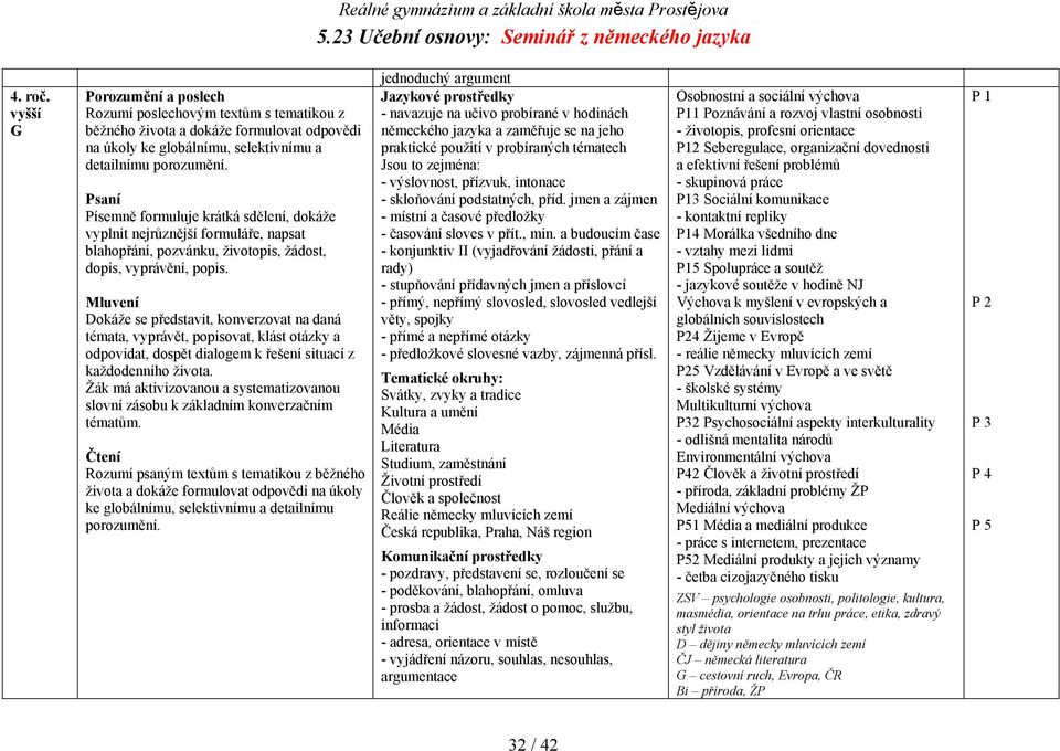 Mluvení Dokáže se představit, konverzovat na daná témata, vyprávět, popisovat, klást otázky a odpovídat, dospět dialogem k řešení situací z každodenního života.