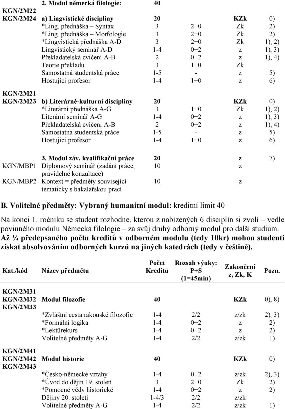 studentská práce 1-5 - z 5) Hostující profesor 1-4 1+0 z 6) KGN/2M21 KGN/2M23 b) Literárně-kulturní disciplíny 20 KZk 0) *Literární přednáška A-G 3 1+0 Zk 1), 2) Literární seminář A-G 1-4 0+2 z 1),