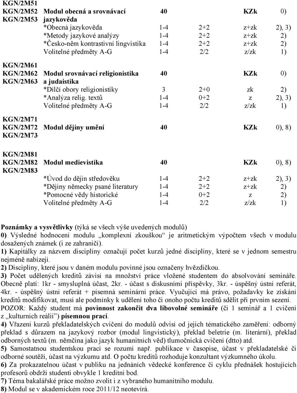 religionistiky 3 2+0 zk 2) *Analýza relig.