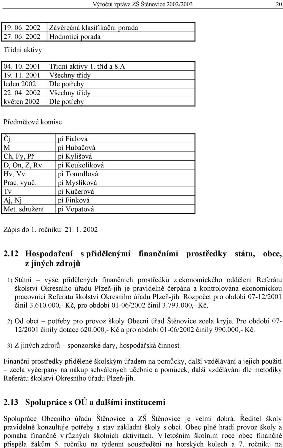 2002 Všechny třídy květen 2002 Dle potřeby Předmětové komise Čj pí Fialová M pí Hubačová Ch, Fy, Př pí Kylišová D, On, Z, Rv pí Koukolíková Hv, Vv pí Tomrdlová Prac. vyuč.