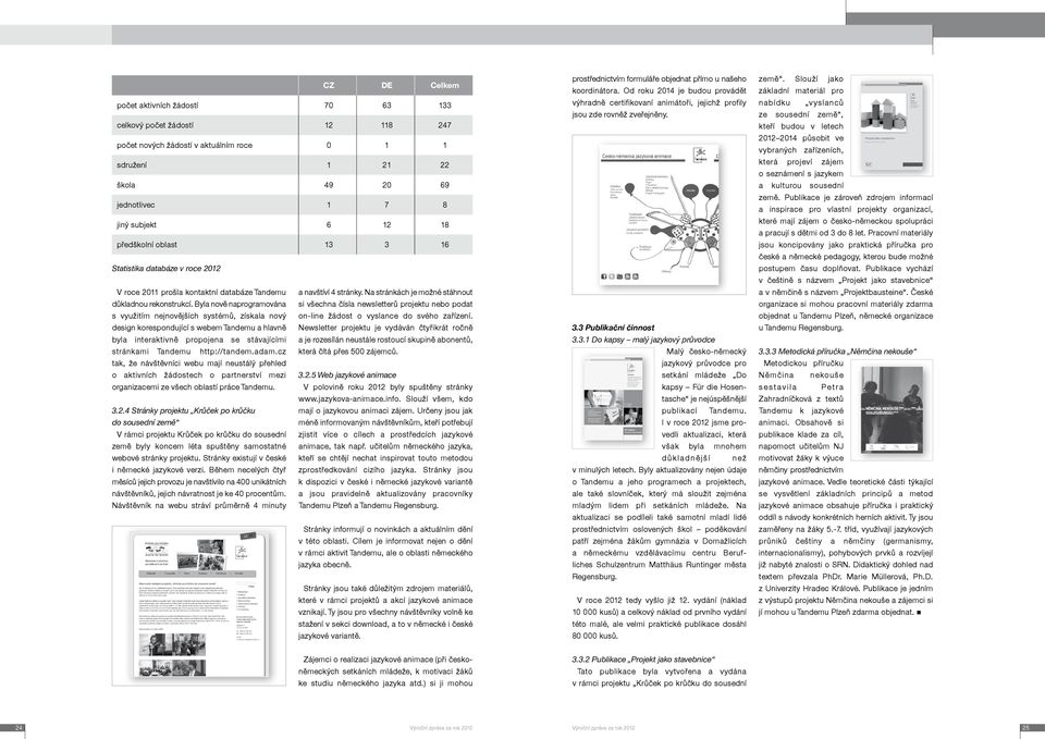 Byla nově naprogramována s využitím nejnovějších systémů, získala nový design korespondující s webem Tandemu a hlavně byla interaktivně propojena se stávajícími a navštíví 4 stránky.