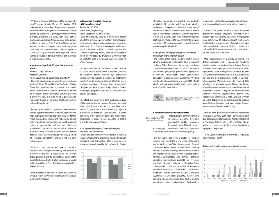 2012 zkušeností českých a německých pedagogů setkání s názvem Projekt jako stavebnice.