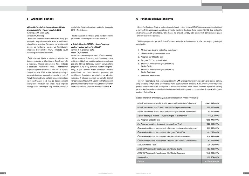 Vzdělávacím středisku Bavorského kruhu mládeže (BJR) v Gautingu nedaleko Mnichova.