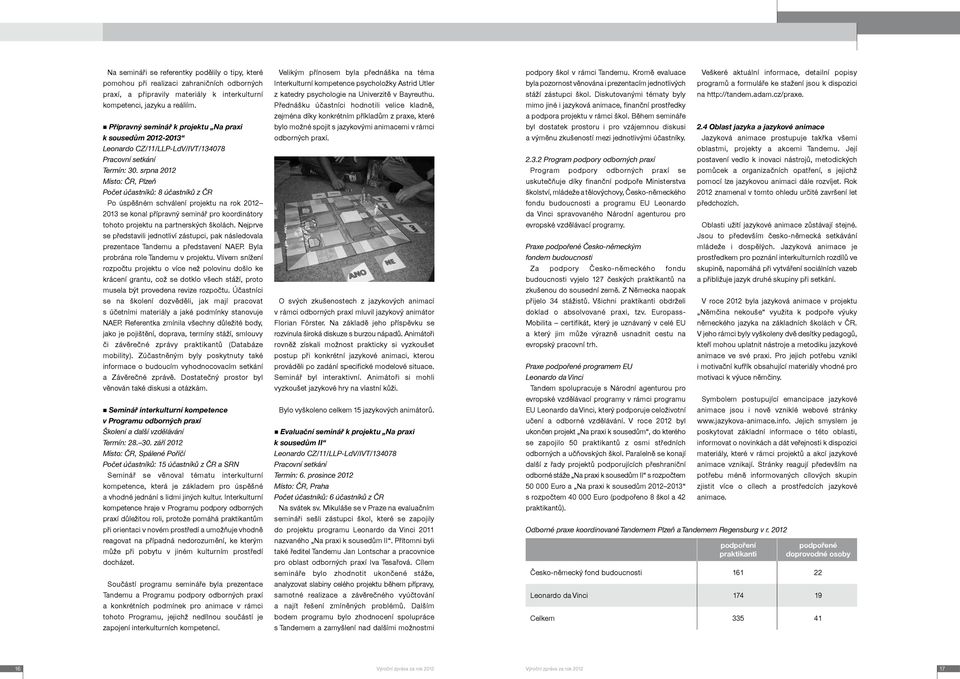 srpna 2012 Místo: ČR, Plzeň Počet účastníků: 8 účastníků z ČR Po úspěšném schválení projektu na rok 2012 2013 se konal přípravný seminář pro koordinátory tohoto projektu na partnerských školách.