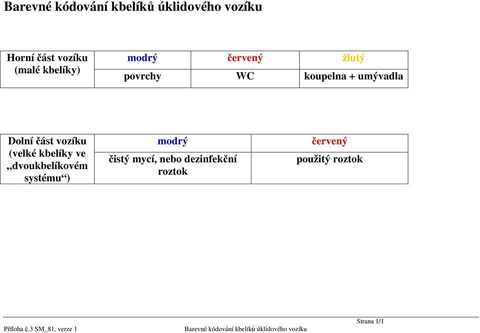 dvoukbelíkovém systému ) modrý čistý mycí, nebo dezinfekční roztok červený použitý