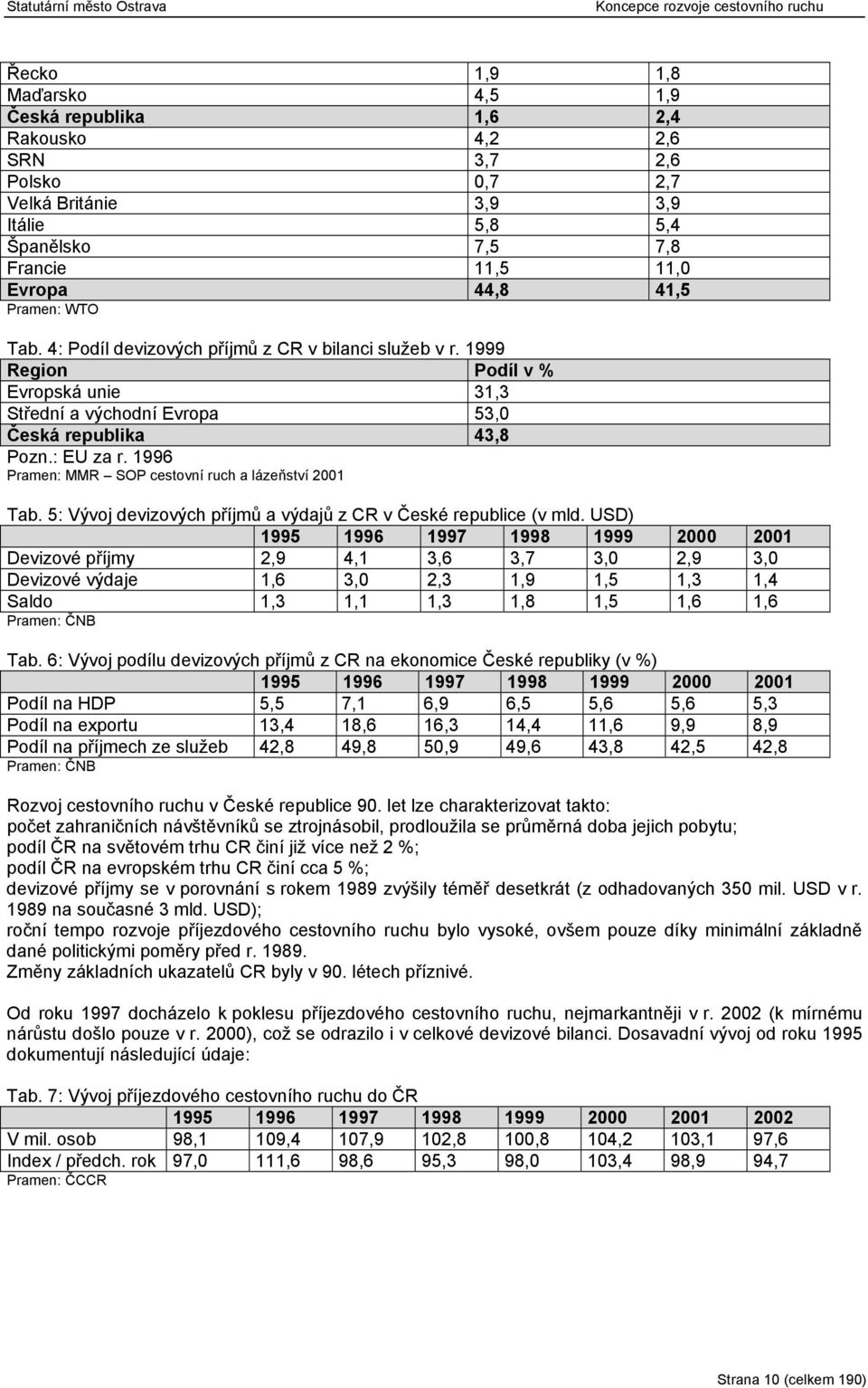 1996 Pramen: MMR SOP cestovní ruch a lázeňství 2001 Tab. 5: Vývoj devizových příjmů a výdajů z CR v České republice (v mld.