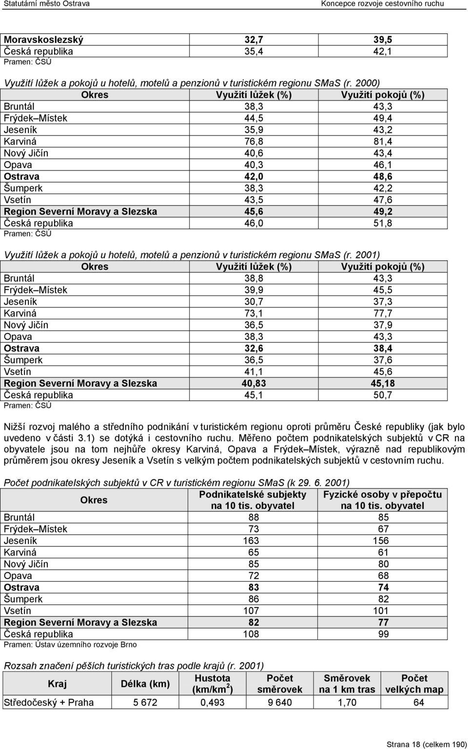 Vsetín 43,5 47,6 Region Severní Moravy a Slezska 45,6 49,2 Česká republika 46,0 51,8 Pramen: ČSÚ Využití lůžek a pokojů u hotelů, motelů a penzionů v turistickém regionu SMaS (r.