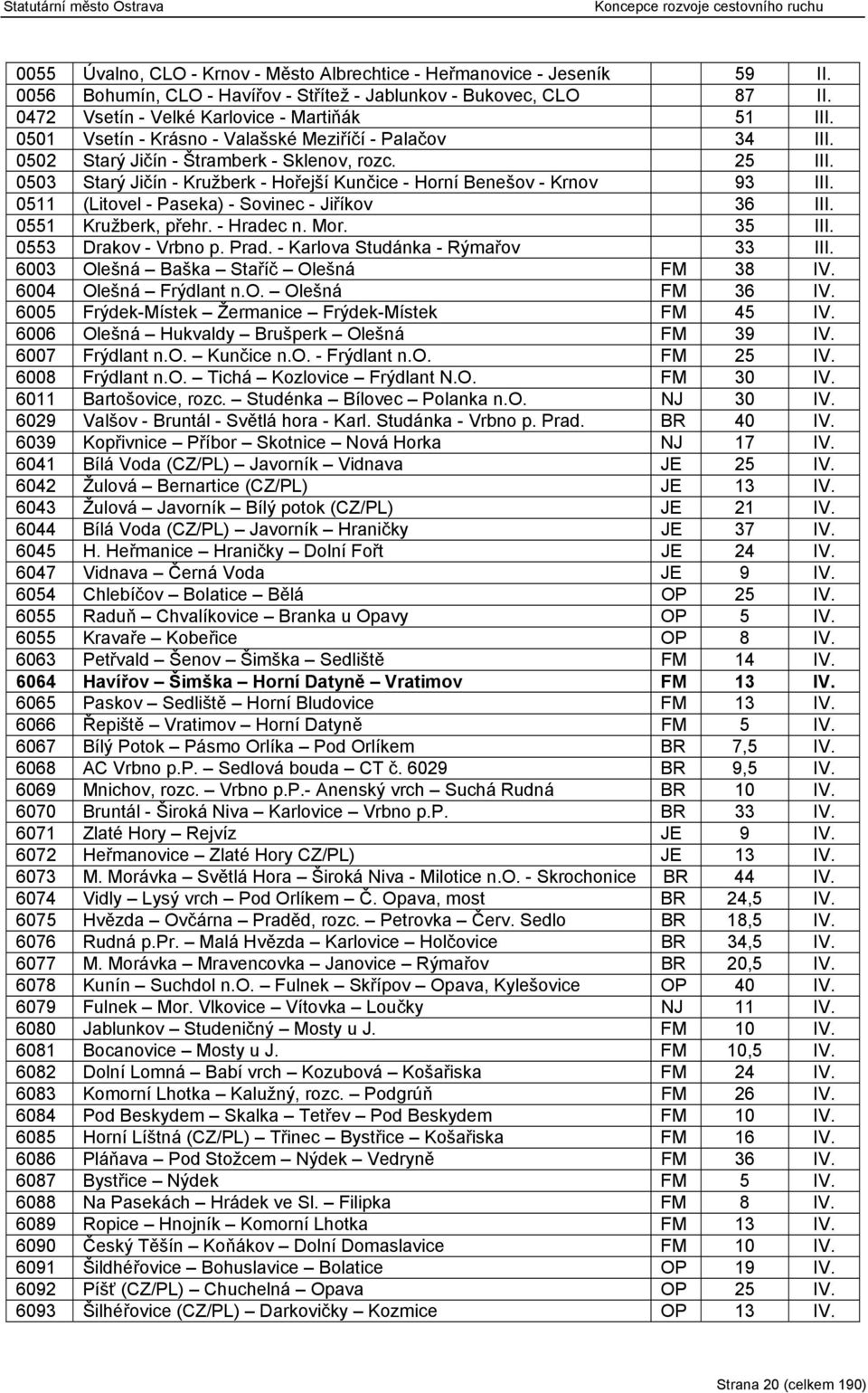 0511 (Litovel - Paseka) - Sovinec - Jiříkov 36 III. 0551 Kružberk, přehr. - Hradec n. Mor. 35 III. 0553 Drakov - Vrbno p. Prad. - Karlova Studánka - Rýmařov 33 III.