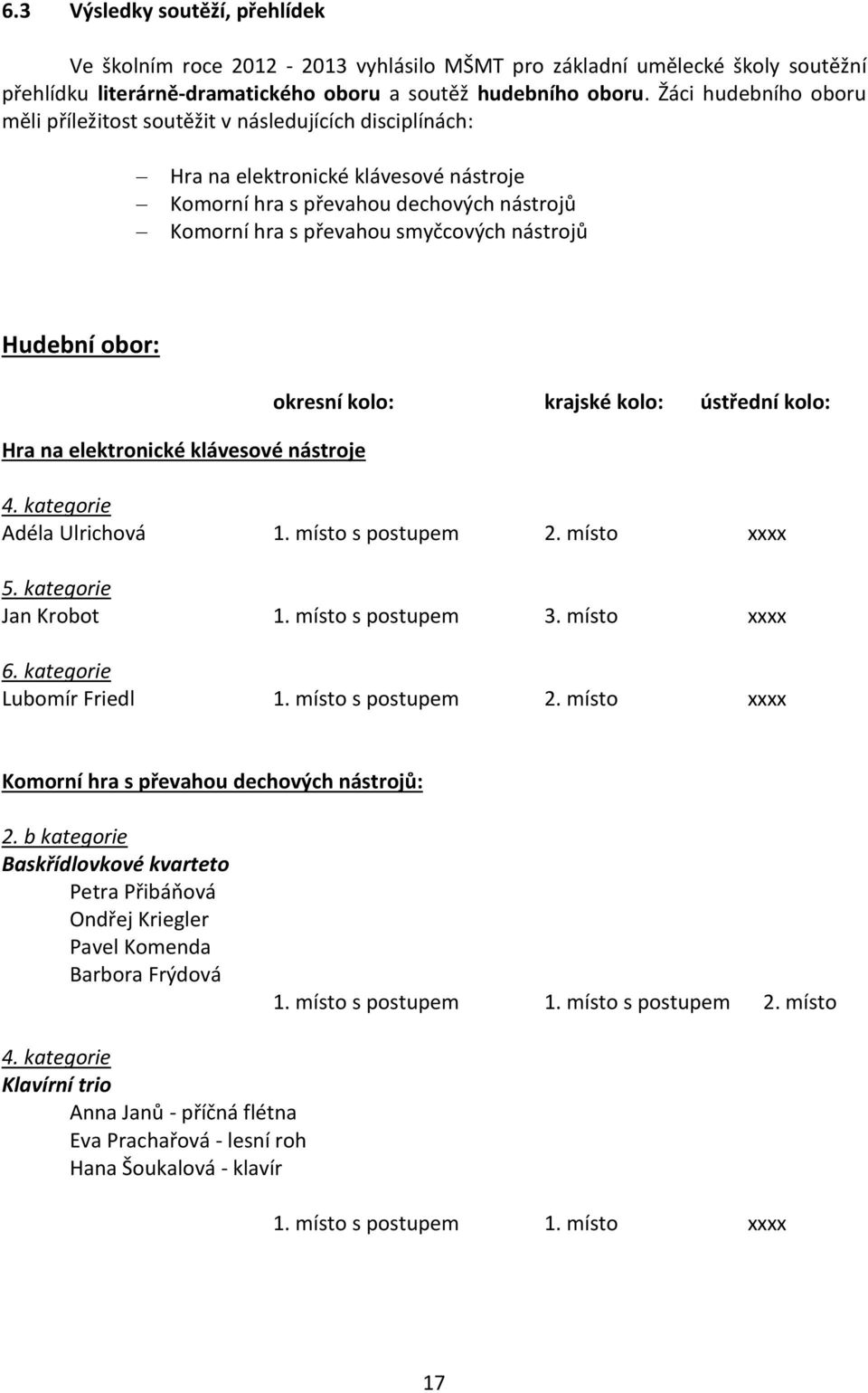 nástrojů Hudební obor: Hra na elektronické klávesové nástroje okresní kolo: krajské kolo: ústřední kolo: 4. kategorie Adéla Ulrichová 1. místo s postupem 2. místo xxxx 5. kategorie Jan Krobot 1.