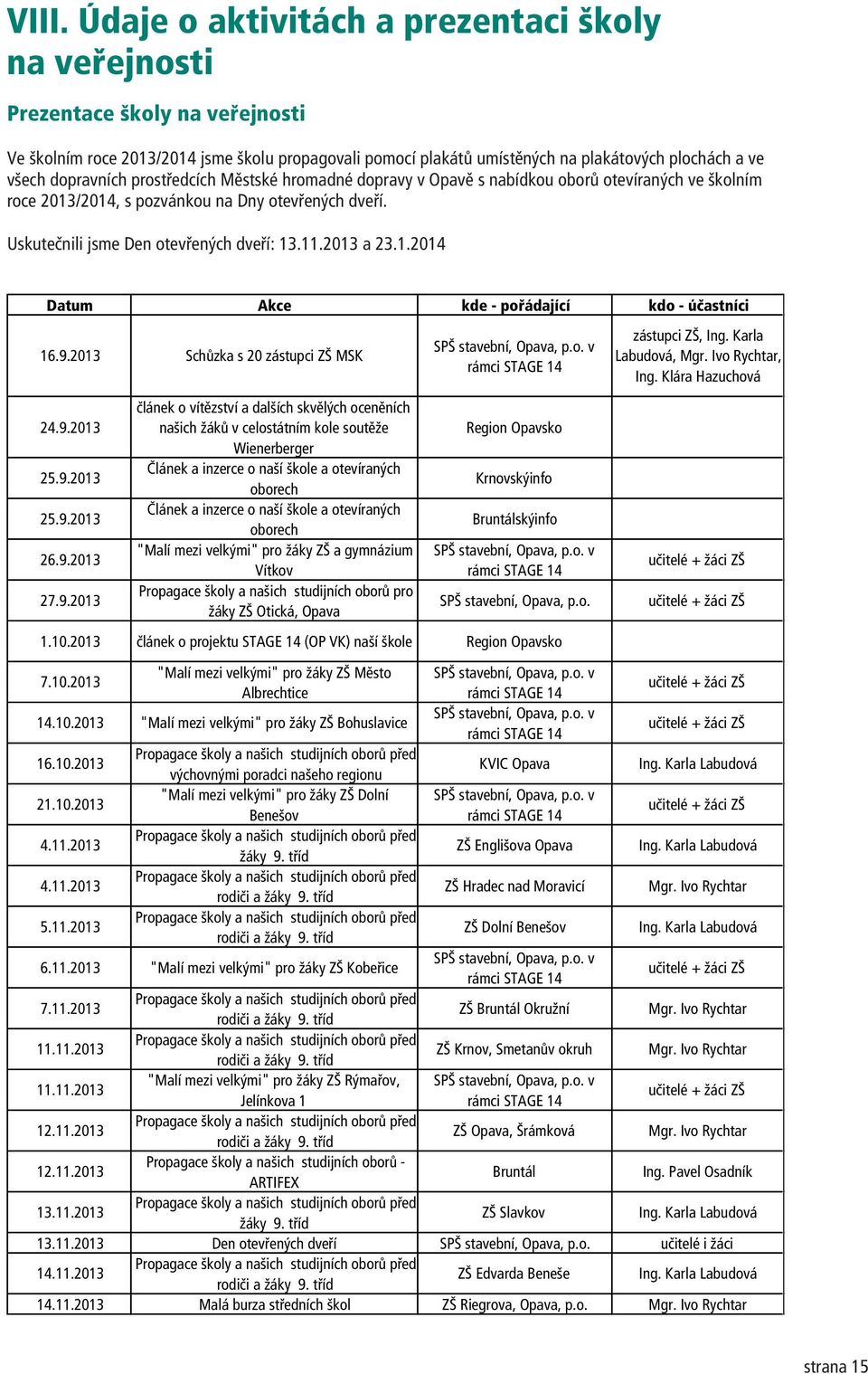 213 a 23.1.214 Datum Akce kde - poøádající kdo - úèastníci 16.9.213 Schùzka s 2 zástupci ZŠ MSK SPŠ stavební, Opava, p.o. v zástupci ZŠ, Ing. Karla Labudová, Mgr. Ivo Rychtar, Ing. Klára Hazuchová 24.