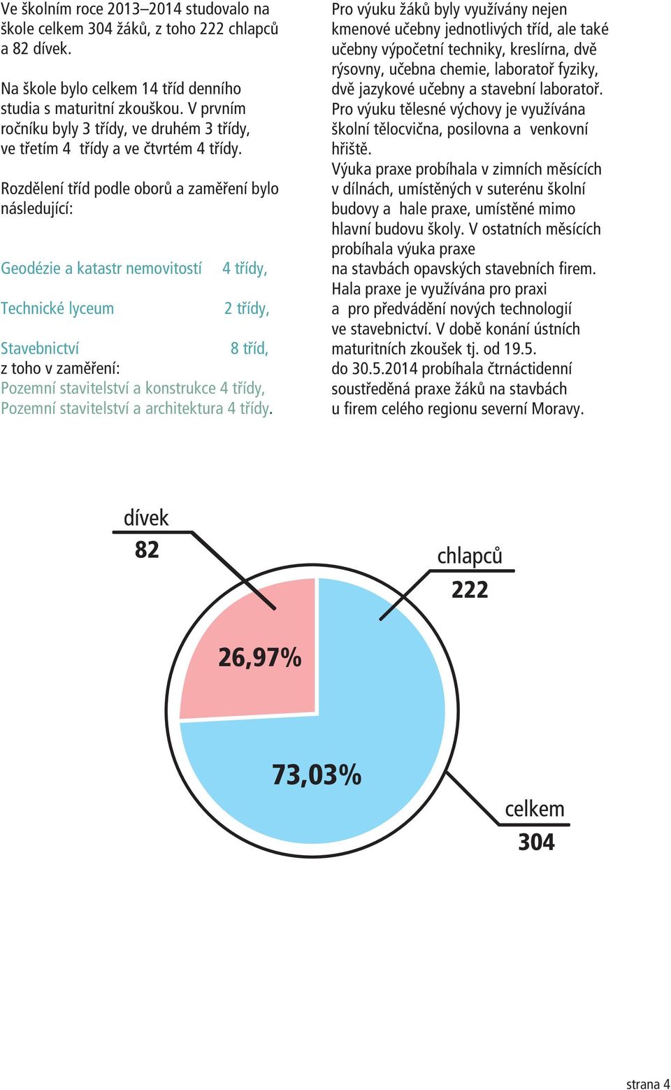 Rozdìlení tøíd podle oborù a zamìøení bylo následující: Geodézie a katastr nemovitostí 4 tøídy, Technické lyceum 2 tøídy, Stavebnictví 8 tøíd, z toho v zamìøení: Pozemní stavitelství a konstrukce 4