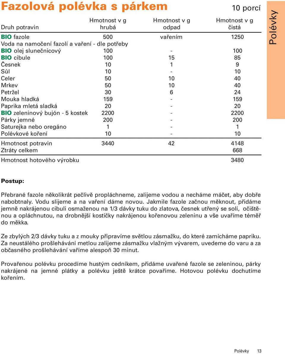 3440 42 4148 Ztráty celkem 668 Hmotnost hotového výrobku 3480 Polévky Přebrané fazole několikrát pečlivě propláchneme, zalijeme vodou a necháme máčet, aby dobře nabobtnaly.